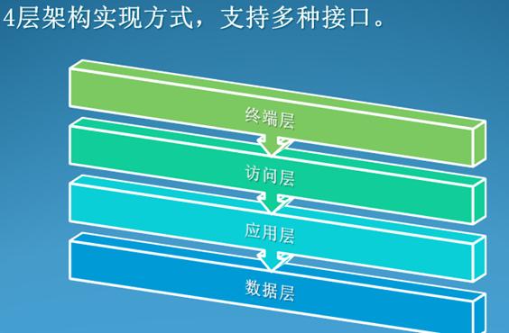 華潤電力巡檢管理系統案例(圖25)